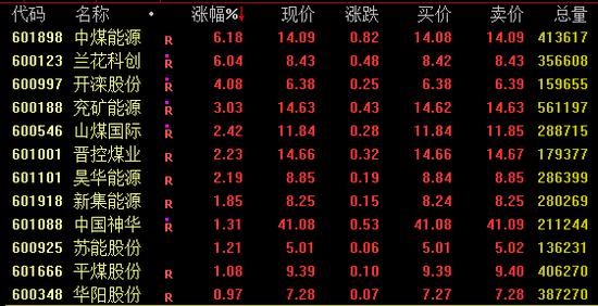 A股尾盘突变 发生了什么