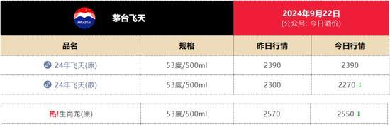 龙茅”，申购“腰斩”！知名大V抄底茅台：股价承压，回购能否救市？