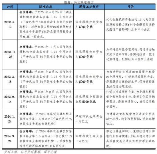 任泽平：中国经济的春天来了 政策拐点显现？