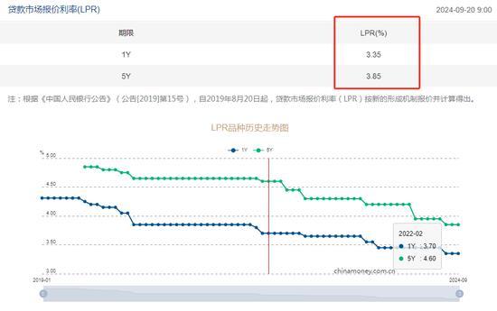 年内LPR将第三次下落