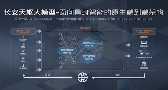 体验长安启源E07 7大技术成果首发搭载