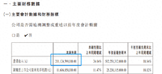 比亚迪季度营收首次超越特斯拉