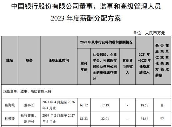 中行多家省分行行长变动 人事调整密集进行