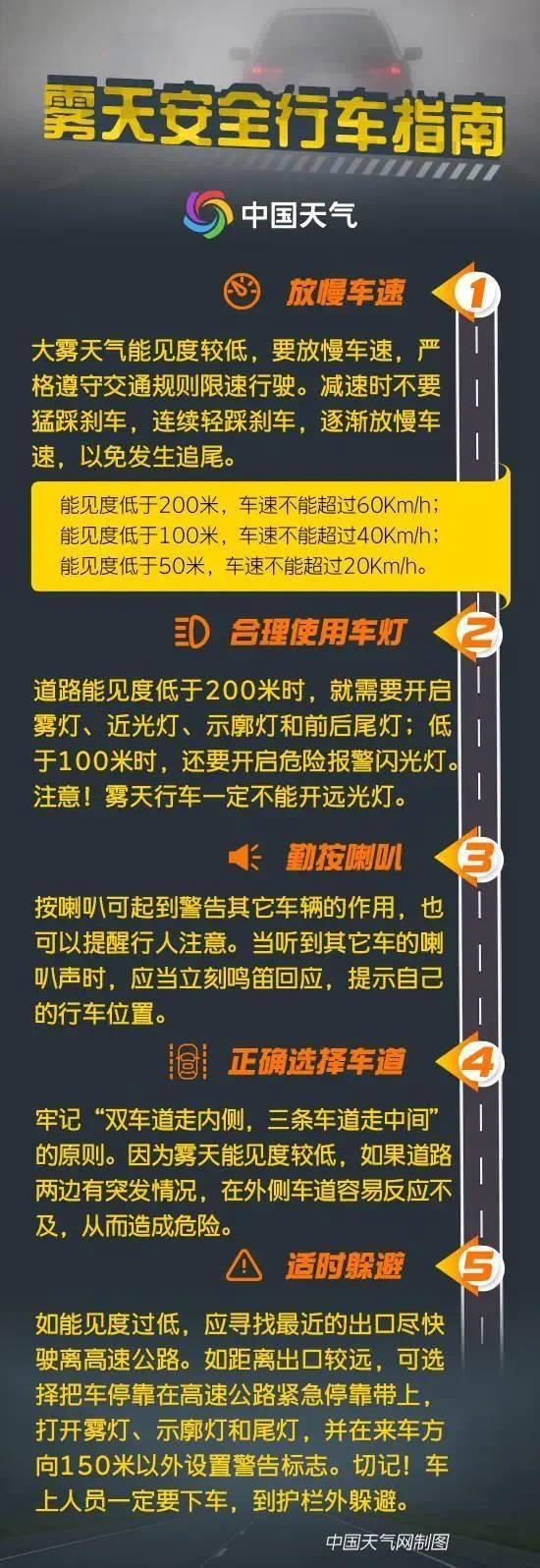 看不见！雾蒙蒙！京津冀等八省市大雾