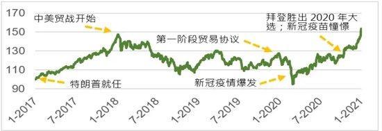 美大选结果对A股和港股有何影响 市场走势分化显现