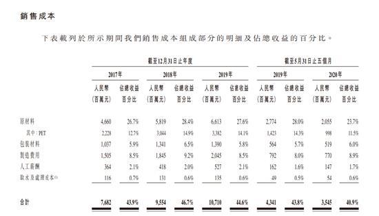 纯净水回归1元时代 瓶装水市场再掀价格战