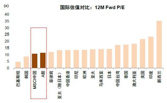 专家：A股市场性价比已经显现！