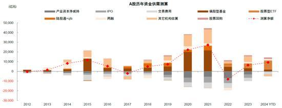 专家：A股市场性价比已经显现！