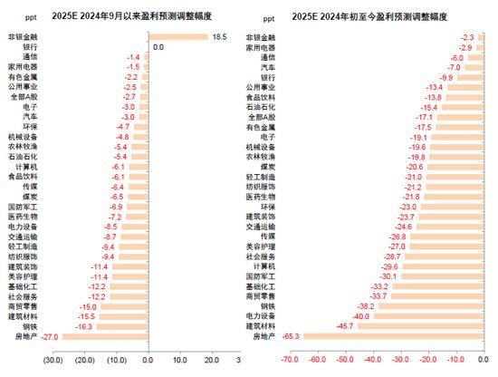 专家：A股市场性价比已经显现！