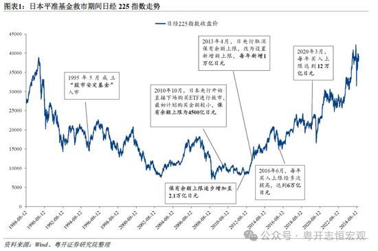 罗志恒谈股市平准基金：规模应在2万亿至6万亿，允许救市期间出现亏损