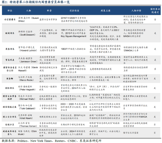 分析师解读特朗普2.0候任内阁 政策推行或将更顺