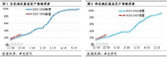 分析师：玉米价格或存窄幅回落空间