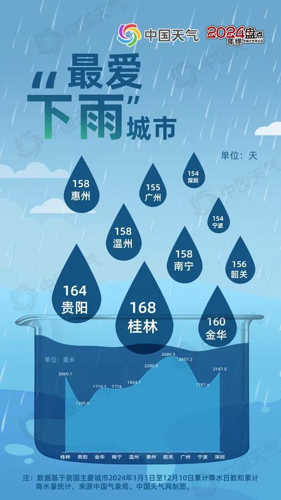 2024年度城市天气“最”榜单揭晓，北京成为最“爽”朗城市 四季更迭见证变化