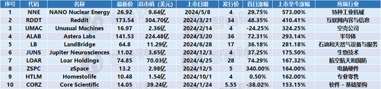 专家：特朗普2.0政策冲击或加强 美股牛市延续