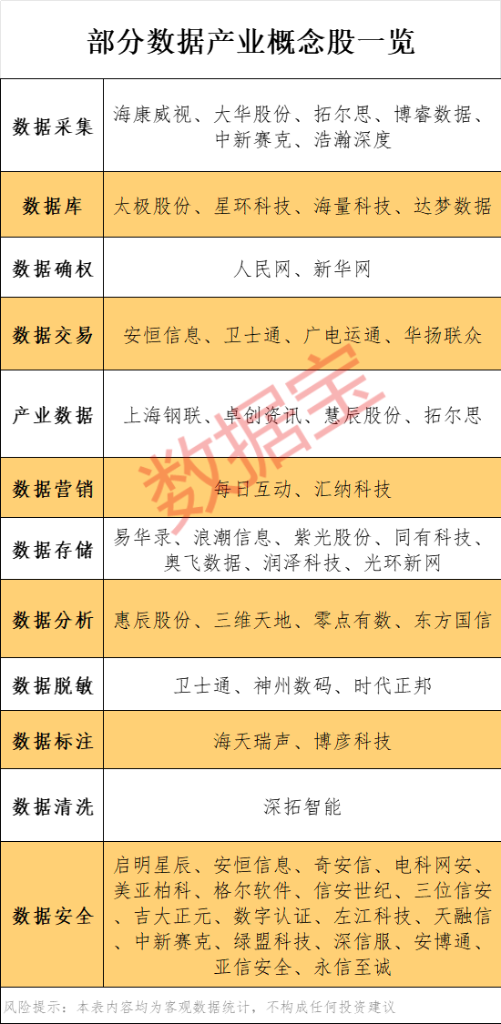 锁定退市，近1.4万股东踩雷！六部门发文，数据产业利好不断 政策助力产业发展