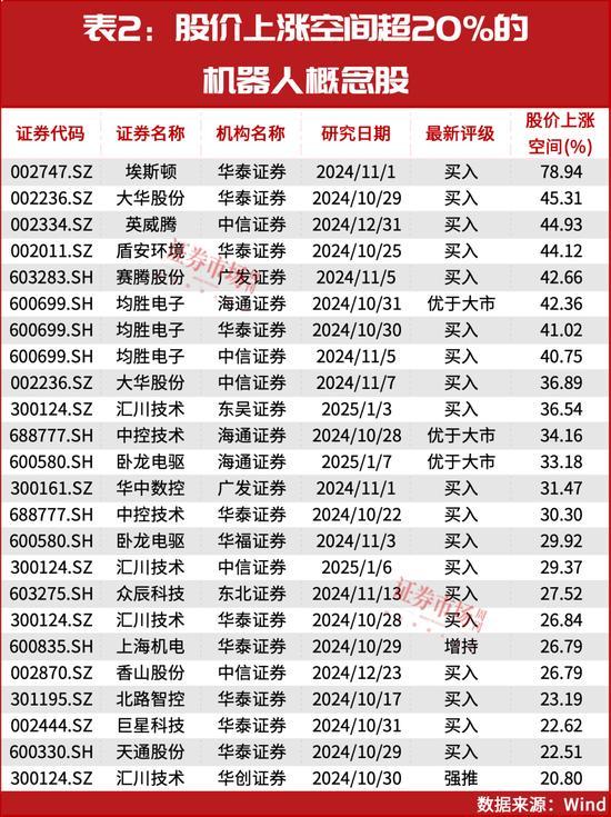 中東資金接連加倉(cāng)人形機(jī)器人賽道 看好未來(lái)增長(zhǎng)潛力