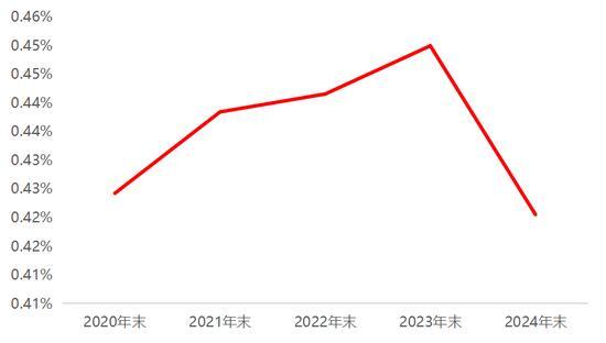 券商：2025年ETF市場(chǎng)十大年度展望 數(shù)量與規(guī)模再創(chuàng)新高