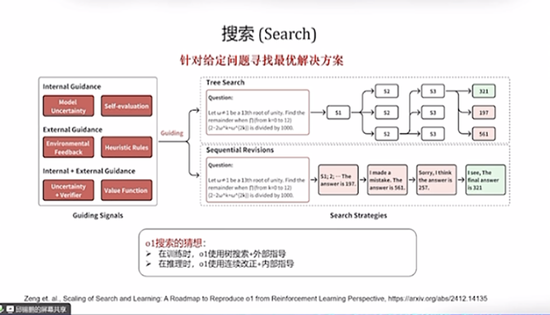 DeepSeek最强专业拆解来了，清交复教授超硬核解读 揭秘大模型优化之道