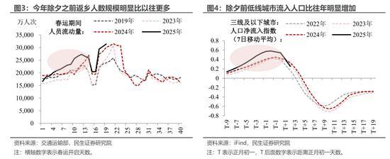 民生宏觀團隊：春節(jié)消費“打幾星”？消費復(fù)蘇星位不足