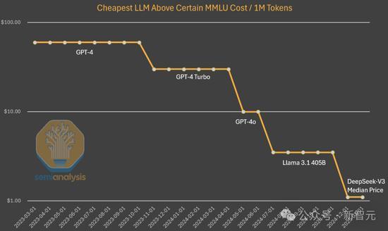 DeepSeek婉拒所有采訪專注研發(fā) 引發(fā)OpenAI緊急應對