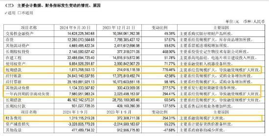 光伏一哥二哥,，等不來“春天” 能見派