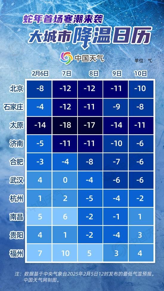 蛇年首场寒潮登场 大范围地区将降温6-8℃