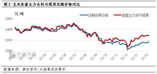 機(jī)構(gòu)：節(jié)后玉米市場看多情緒延續(xù) 成本上漲支撐價(jià)格