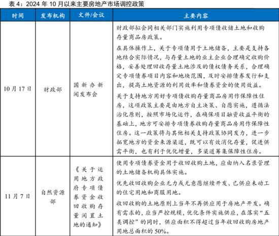 汇丰：市场会忽略地产近期的盈利疲软，转而关注政策执行情况 政策信号指引方向