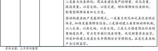 汇丰：市场会忽略地产近期的盈利疲软，转而关注政策执行情况 政策信号指引方向