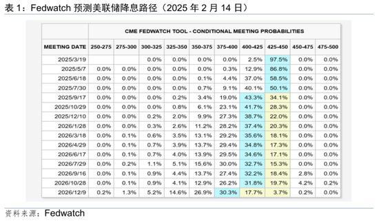 汇丰：市场会忽略地产近期的盈利疲软，转而关注政策执行情况