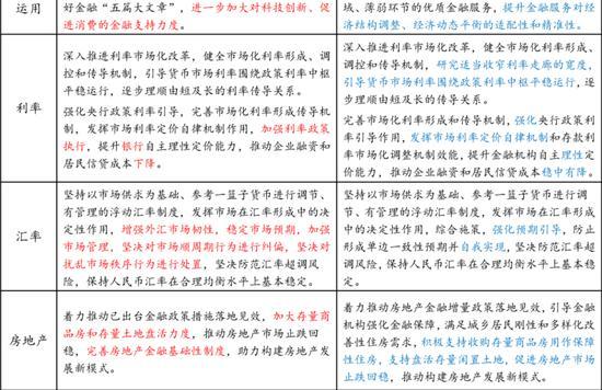 汇丰：市场会忽略地产近期的盈利疲软，转而关注政策执行情况 政策信号指引方向