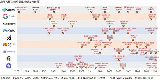 Deepseek带来的中国资产重估能走多远 AI平权改变全球格局