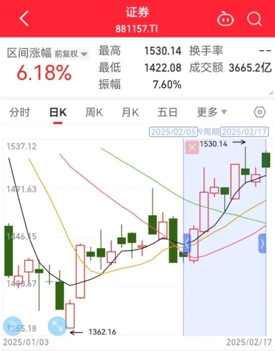 “牛市旗手”會(huì)迎來(lái)投資機(jī)會(huì)嗎 多重利好消息催化