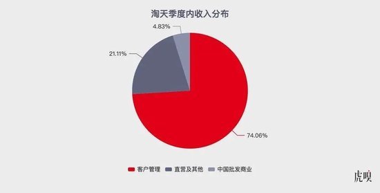 分析：該重新打量阿里了 AI戰(zhàn)略全面提速