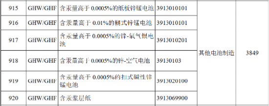 建議取消或降低鉛蓄電池消費稅 促進產業(yè)高質量發(fā)展