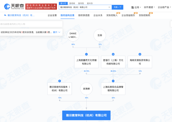 吴彦祖商标曾遭抢注！吴彦祖在各平台开设“吴彦祖教英语”账号