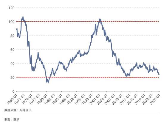 本次黃金牛市會持續(xù)多久 20年超長周期預(yù)測