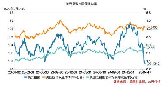 美國(guó)經(jīng)濟(jì)警報(bào)拉響,，究竟有哪些隱藏的“經(jīng)濟(jì)地雷”,？ 關(guān)稅政策加劇不確定性