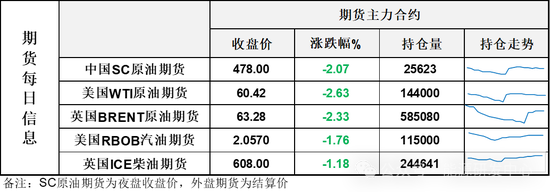 五一假期油價(jià)迎來大跌