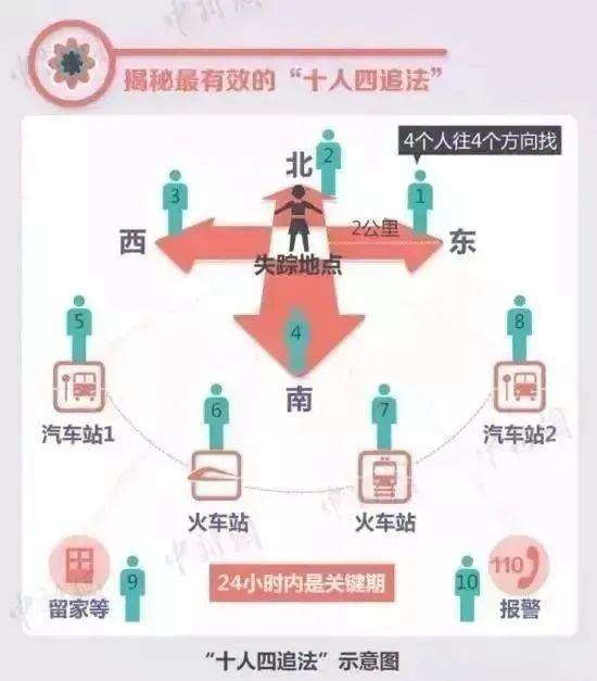 8歲男童爬山失蹤超80小時(shí) 發(fā)現(xiàn)孩子走失立即這樣做