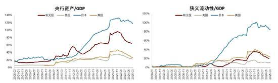 中金：美債日債與全球流動性趨緊