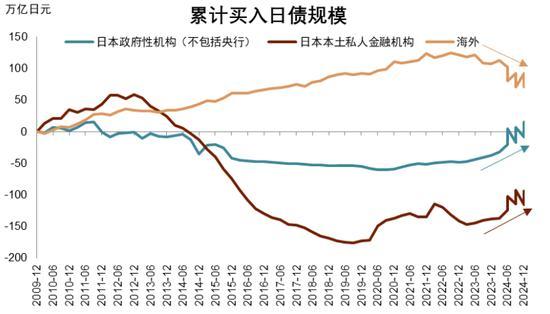 中金：美債日債與全球流動(dòng)性趨緊 全球金融市場(chǎng)承壓