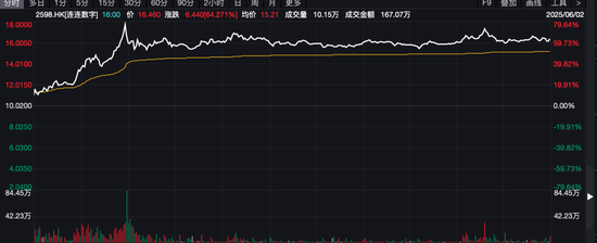 今天港股為何突然“V型”向上 午后反彈收窄跌幅