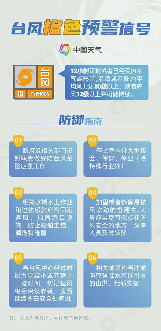 不同级别的台风预警信号有何含义 了解四级预警含义