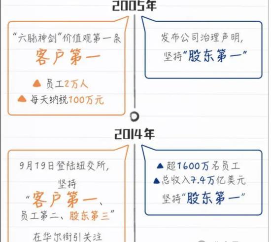 馬云談阿里員工離職帖 元安的直言引發(fā)熱議