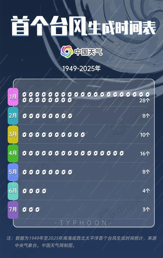 氣象數(shù)據(jù)揭秘初臺(tái)風(fēng)特點(diǎn) 首臺(tái)即登陸罕見(jiàn)現(xiàn)象