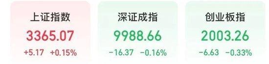 A股“一哥”創(chuàng)歷史新高