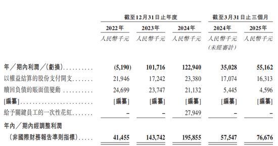 巴奴火鍋增速放緩涉，“假羊肉”風(fēng)波當(dāng)年營收凈利齊飆升 子品牌超島羊肉摻假事件