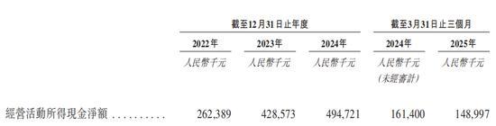 巴奴火鍋增速放緩涉,，“假羊肉”風(fēng)波當(dāng)年營收凈利齊飆升 子品牌超島羊肉摻假事件