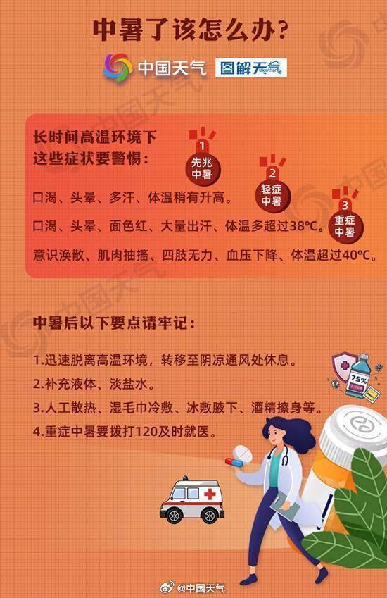 黃色預(yù)警！高溫連成片 多地超40℃
